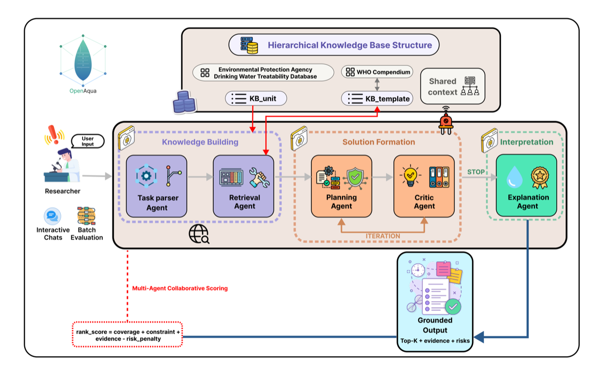 OpenAqua framework figure
